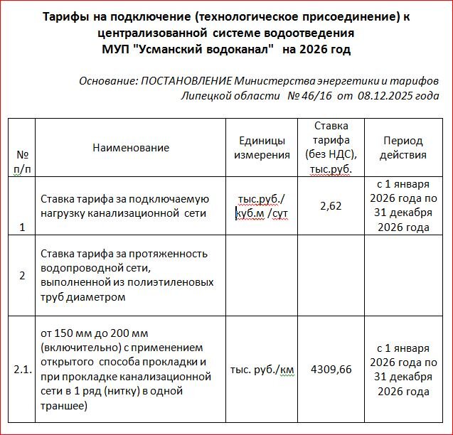 Тарифы на водоотведение в 2026 году